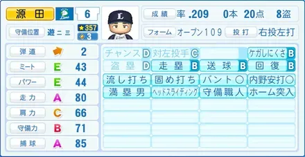 源田壮亮画像