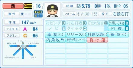 西勇輝画像