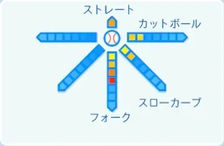 村上頌樹の球種