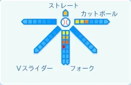 湯浅京己の球種