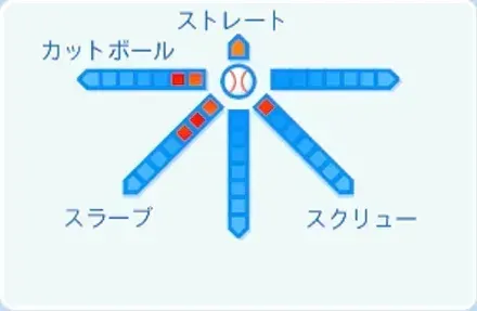 ルーカスの球種