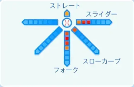 才木浩人の球種