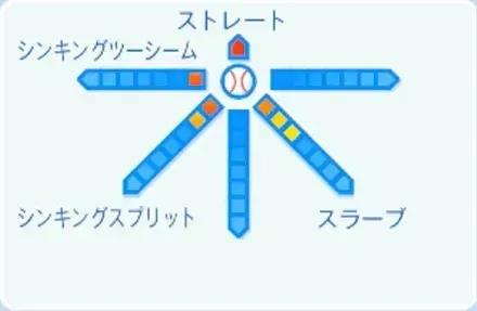 木下里都の球種