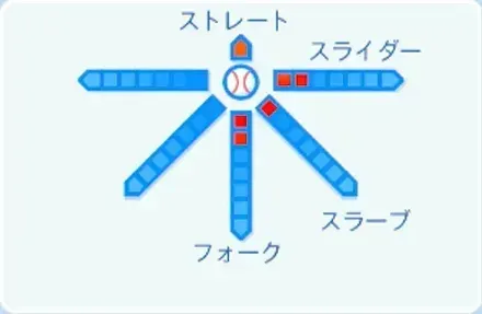 今朝丸裕喜の球種