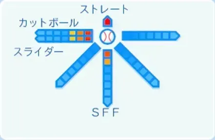 伊原陵人の球種