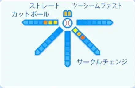 伊藤将司の球種