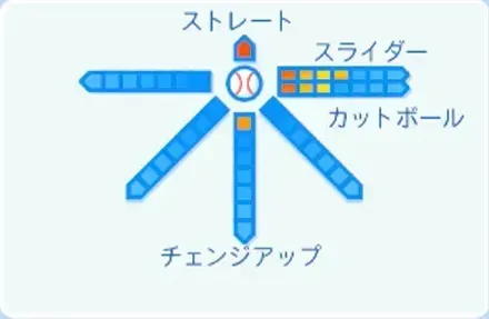 畠世周の球種