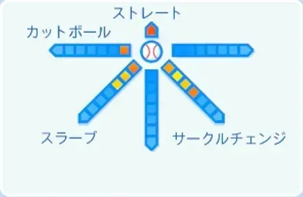 岩崎優の球種