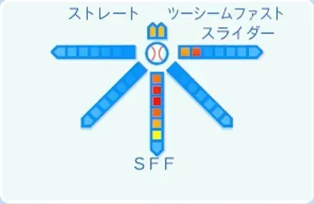 ドリスの球種