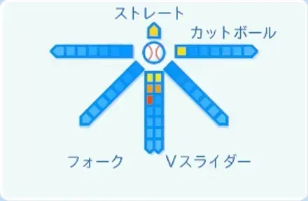工藤泰成の球種
