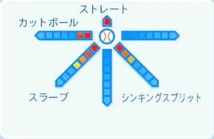 髙橋遥人の球種