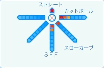 下村海翔の球種