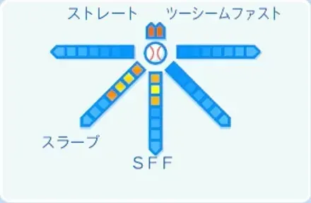 桐敷拓馬の球種
