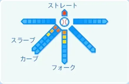 門別啓人の球種