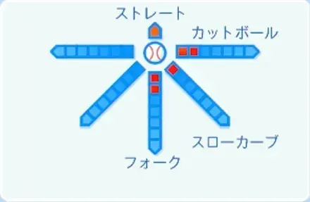 津田淳哉の球種