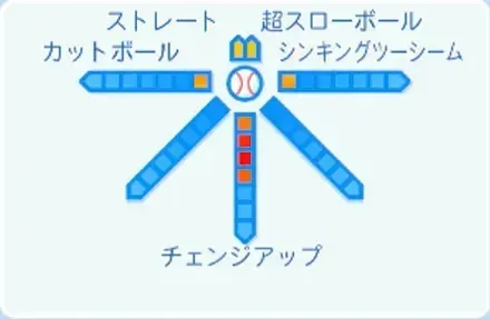 大竹耕太郎の球種