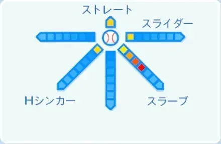 岡留英貴の球種