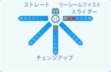 早川太貴の球種