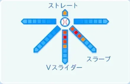 モレッタの球種
