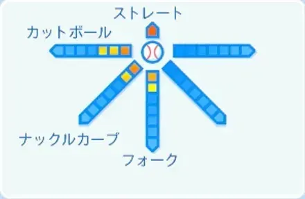 富田蓮の球種