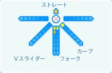 椎葉剛の球種