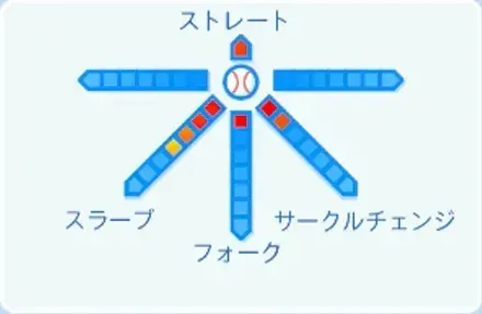 岩貞祐太の球種