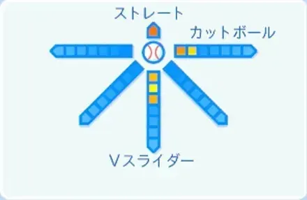 石黒佑弥の球種