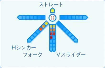 石井大智の球種