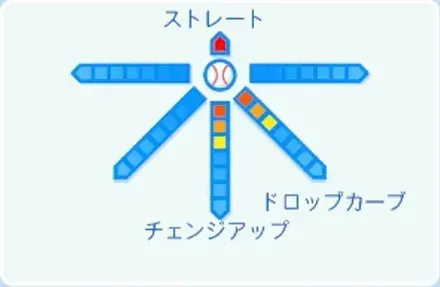 能登嵩都の球種