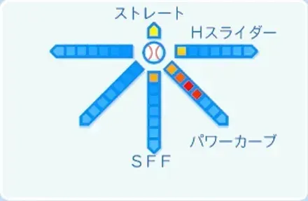 ラグズデールの球種
