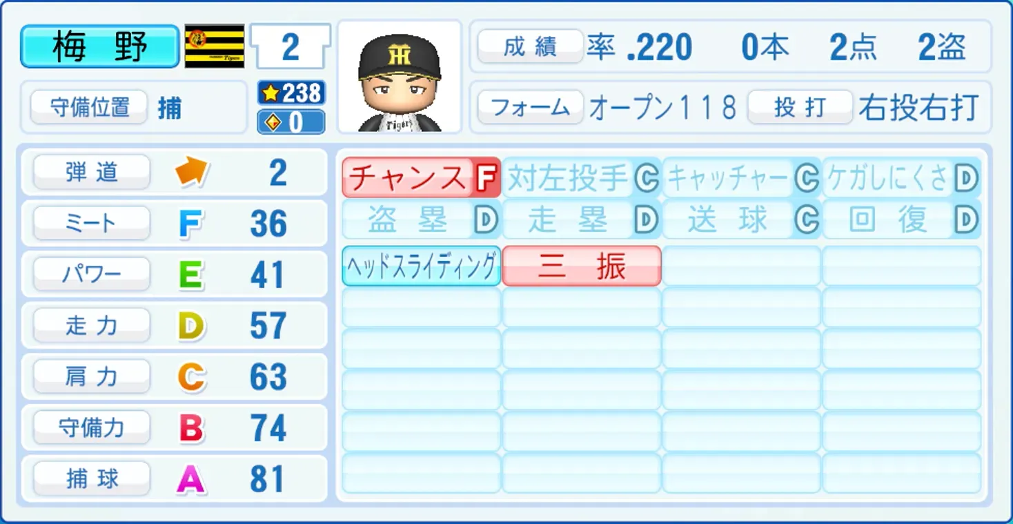 梅野隆太郎のステータス画像