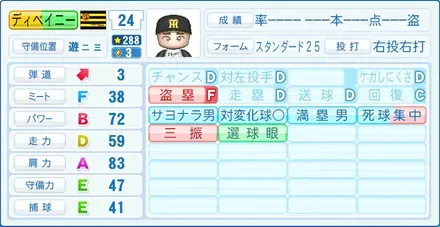 ディベイニー画像