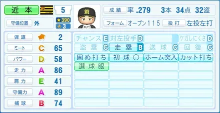 近本光司画像