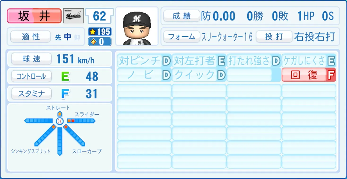 坂井遼のステータス画像