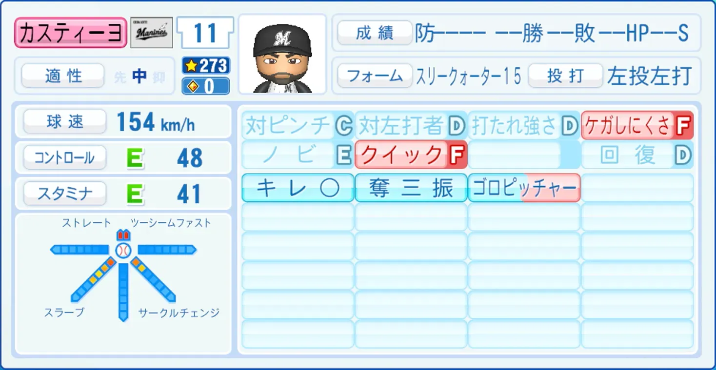 カスティーヨのステータス画像