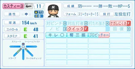 カスティーヨ