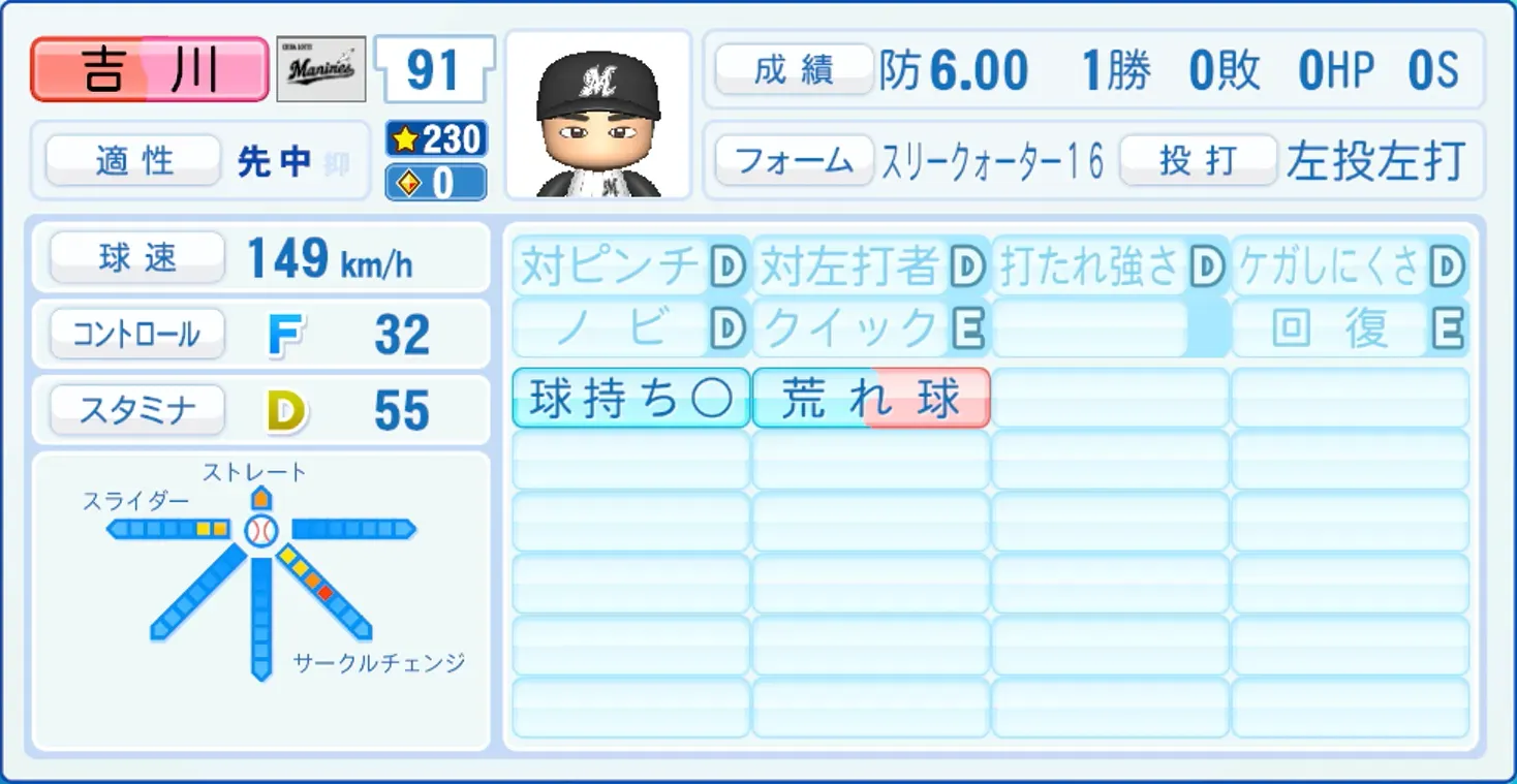 吉川悠斗のステータス画像