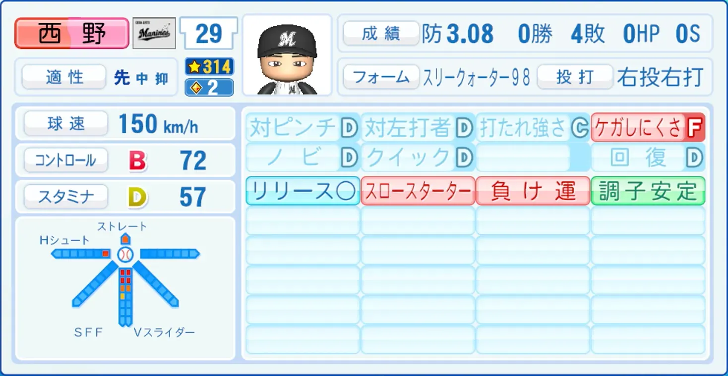 西野勇士のステータス画像