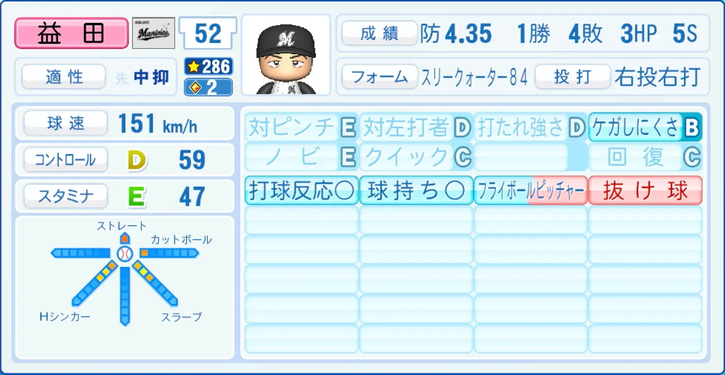 益田直也のステータス画像