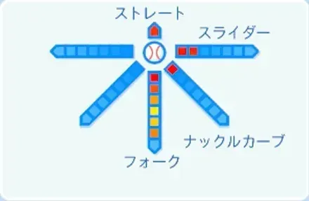種市篤暉の球種