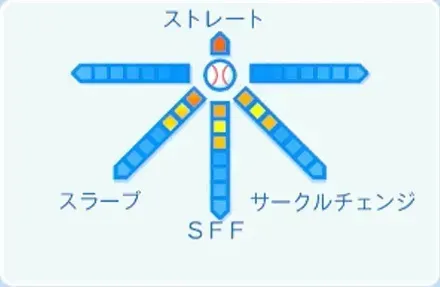 小島和哉の球種