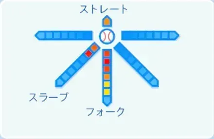 高野脩汰の球種