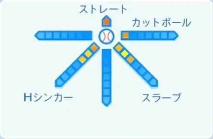 益田直也の球種