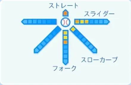 河村説人の球種