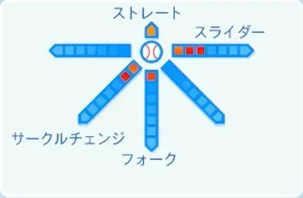 澤田圭佑の球種