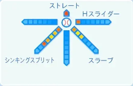 田中晴也の球種