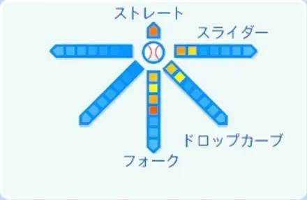 菊地吏玖の球種