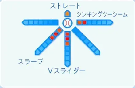 鈴木昭汰の球種