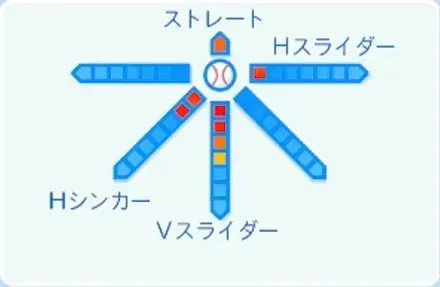 小野郁の球種