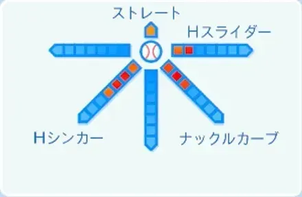 ジャクソンの球種